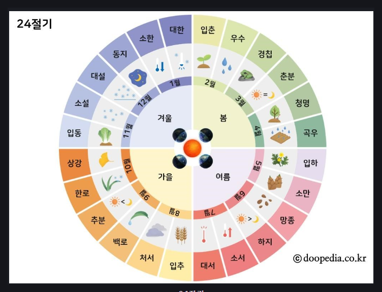 24절기 대설(大雪) 뜻 유래 풍속 알아보기