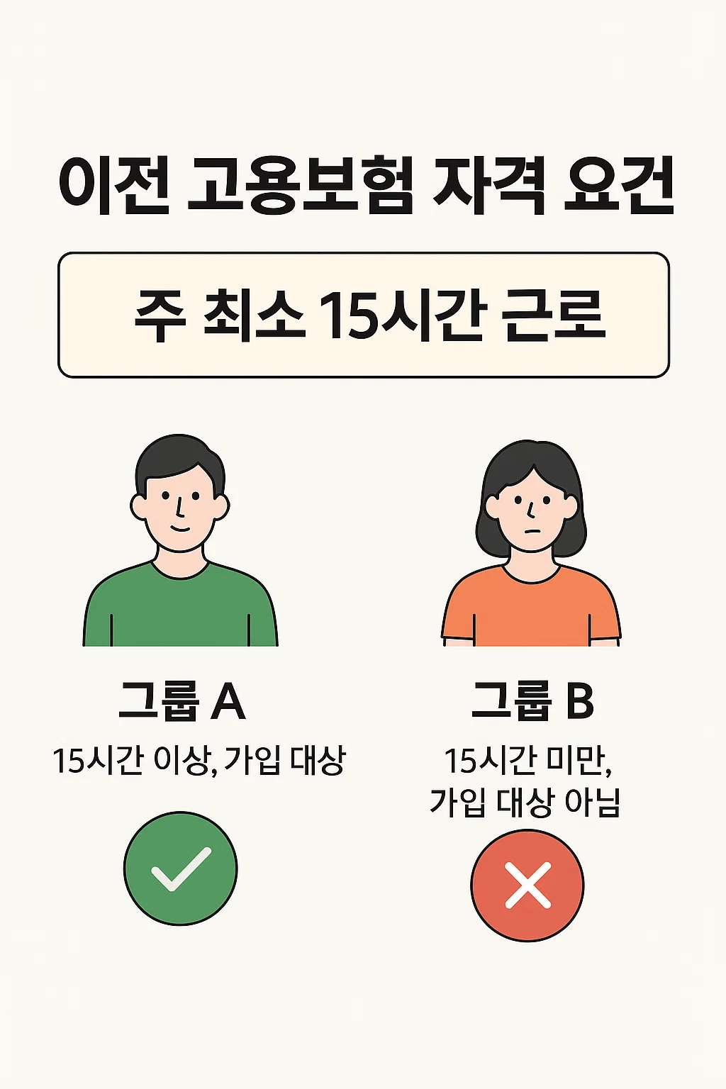기존 고용보험 가입 기준 설명 이미지