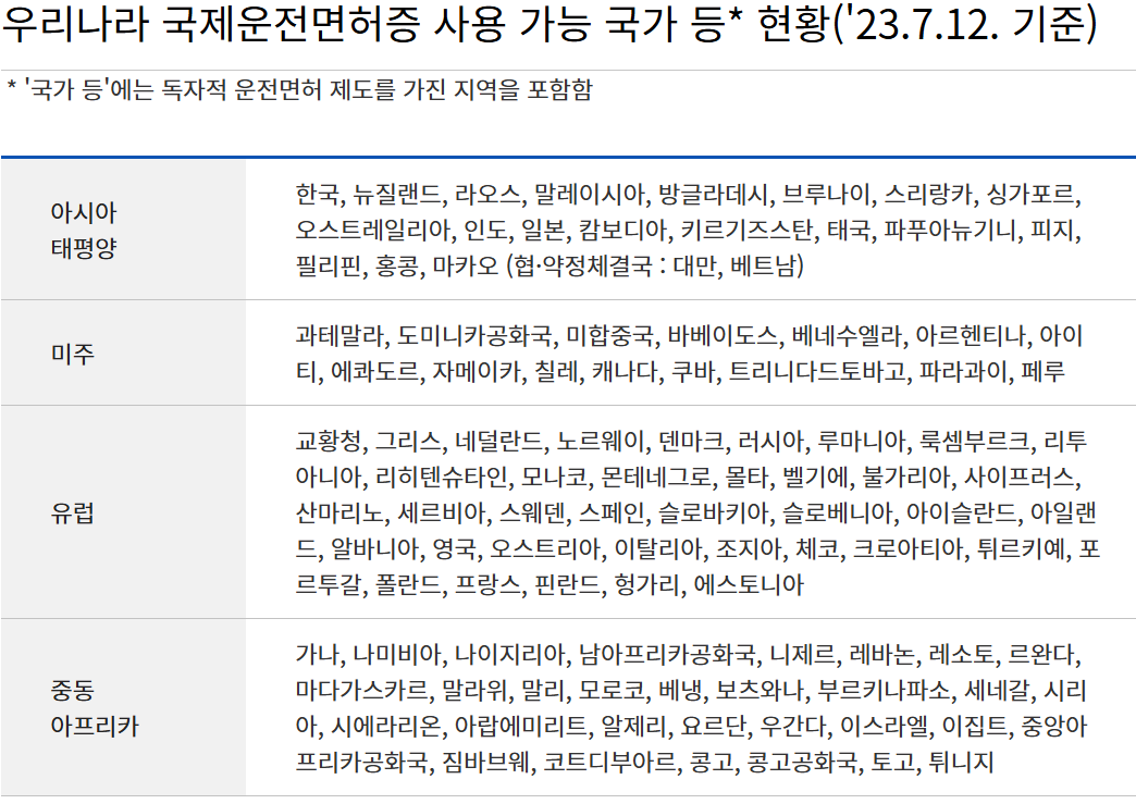 국제운전면허증 온라인 발급