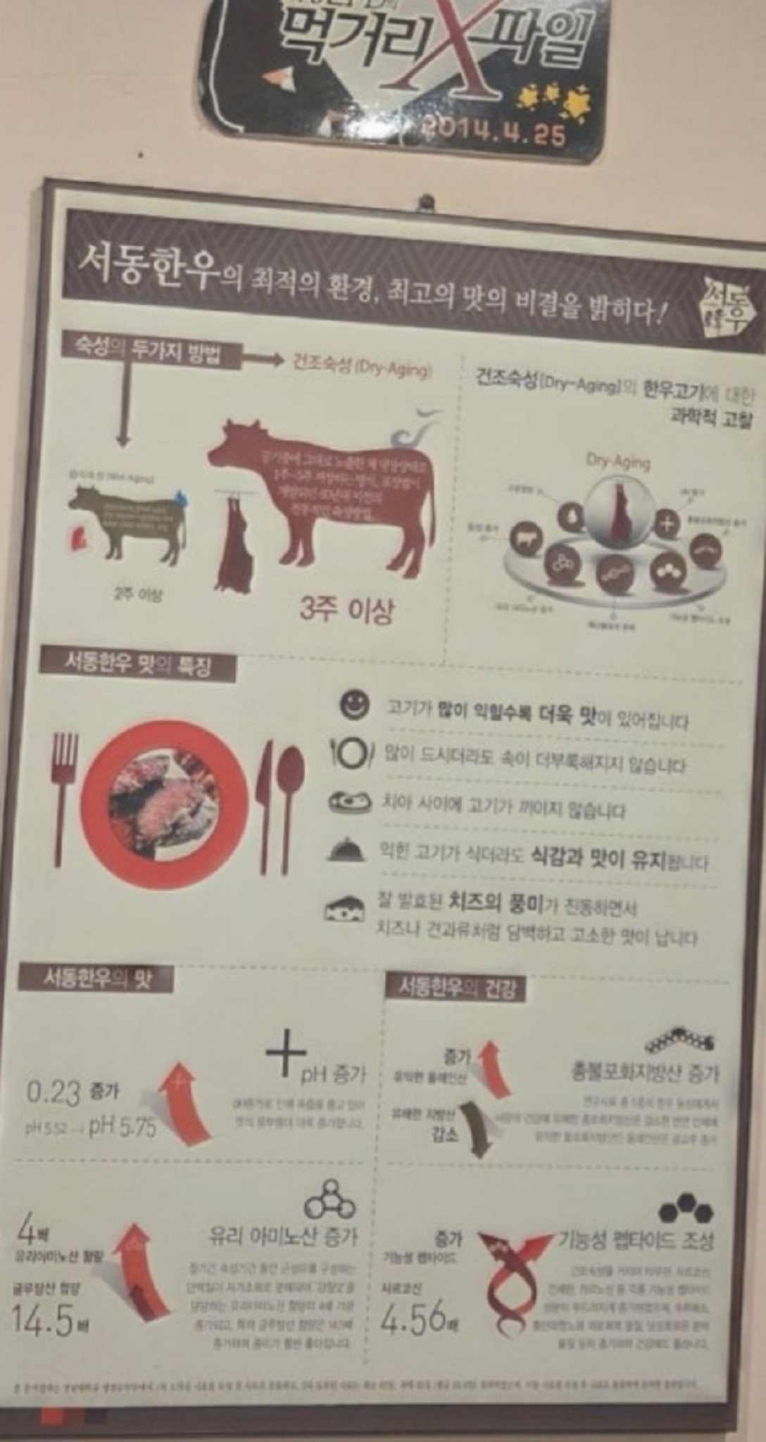 어디로튈지몰라-부여-숙성한우