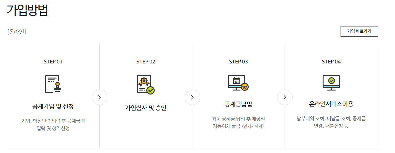 청년 내일채움공제 가입 방법