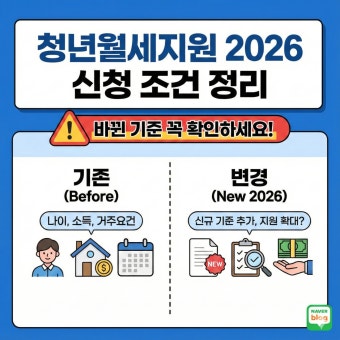 2026 청년 월세 지원 신청