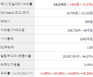 태웅 주가 전망 목표주가 배당금