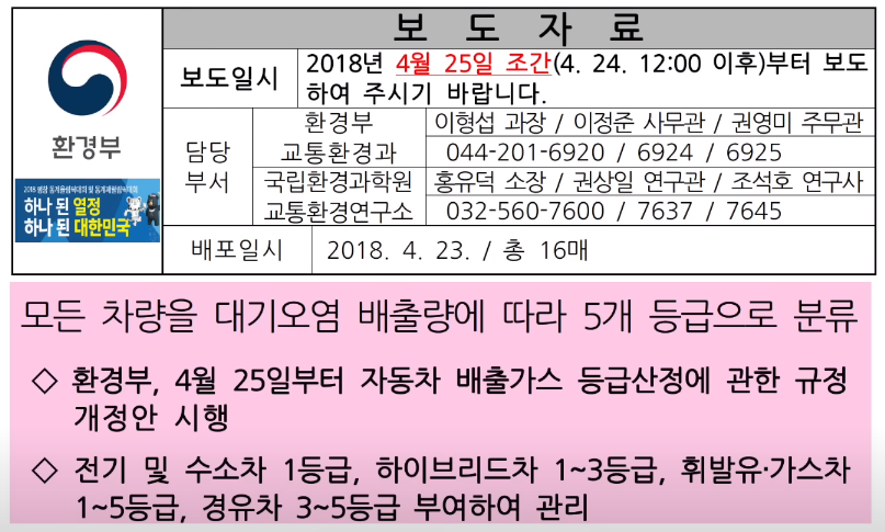 대기오염 물질 배출량에 따라 5개 등급