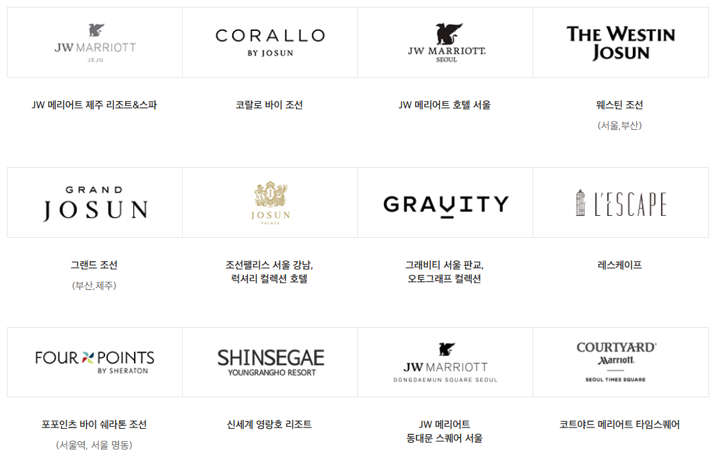 신세계상품권 사용처