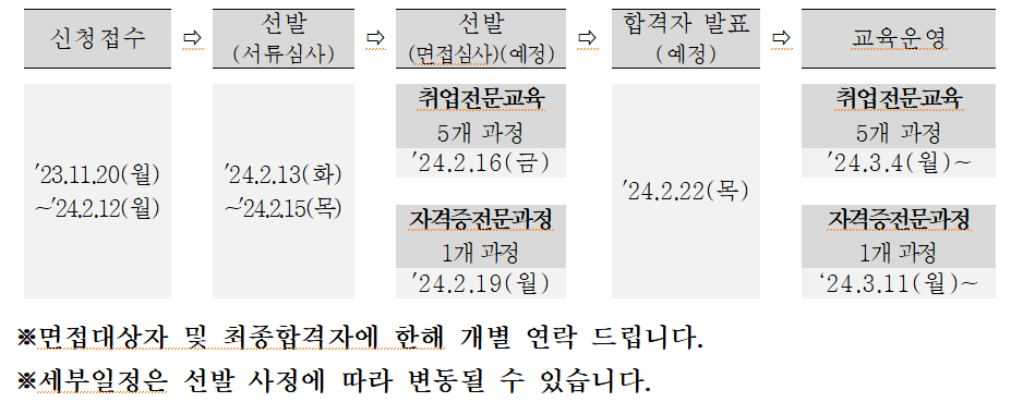 2024 경기도기술학교 정규교육과정 전형일정