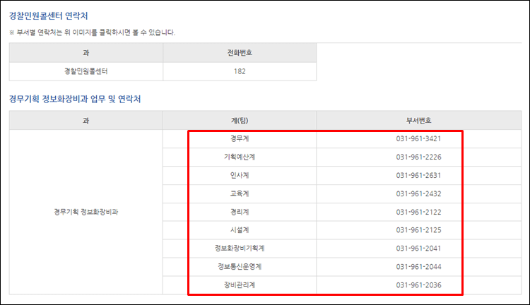 경기북부경찰청-전화번호
