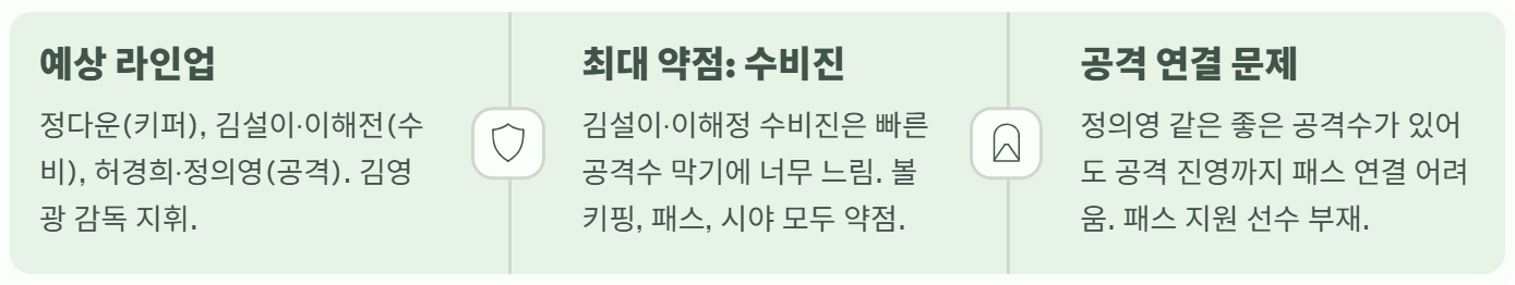 골때녀 리부트