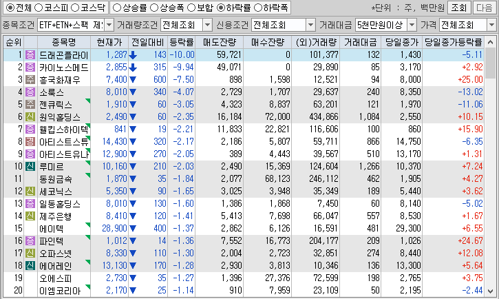 시간외 단일가 특징주
