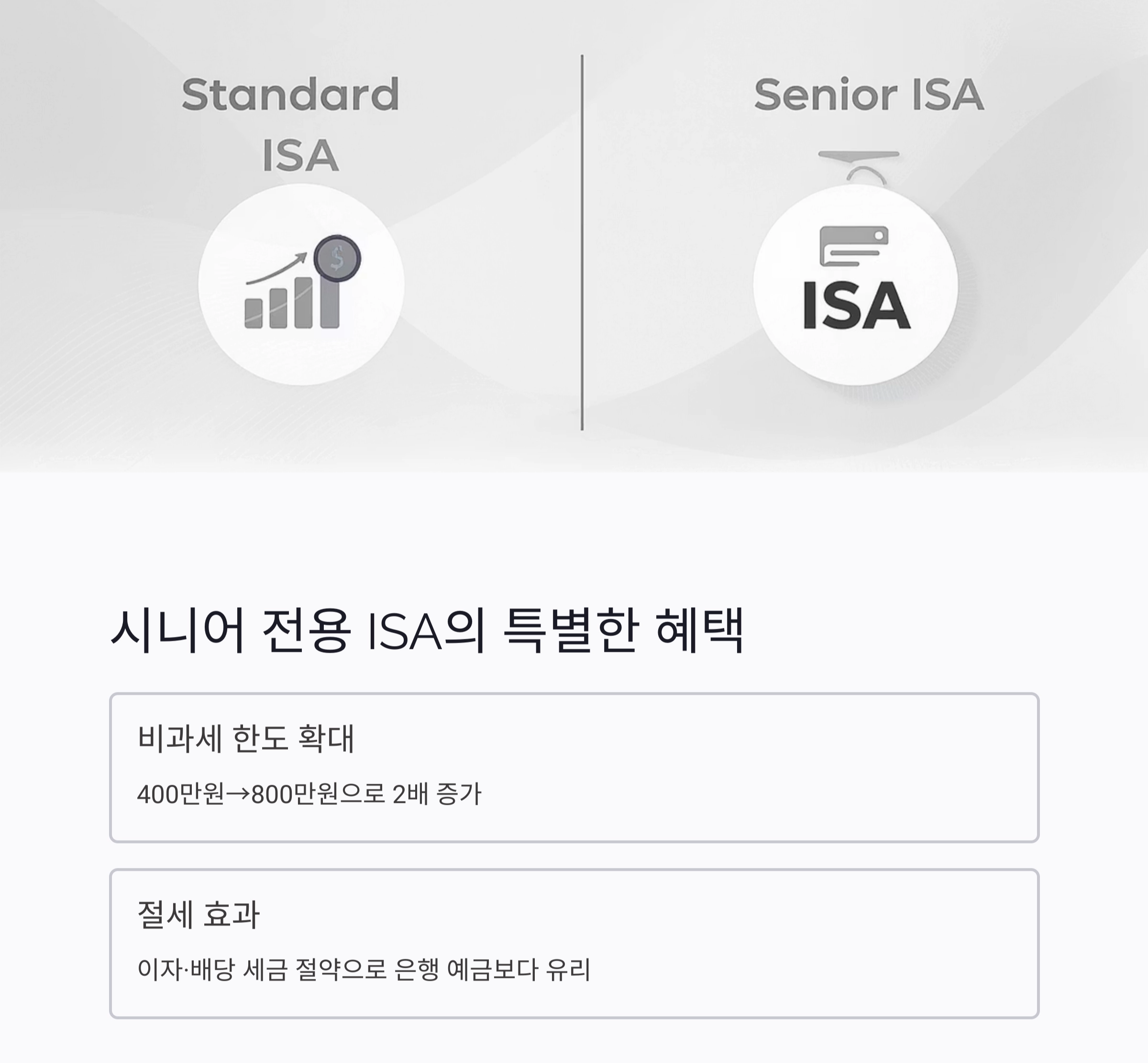 65세 이상을 위한 ISA 계좌 혜택 총정리