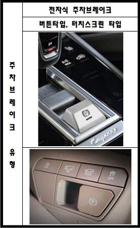 주차브레이크_급발진