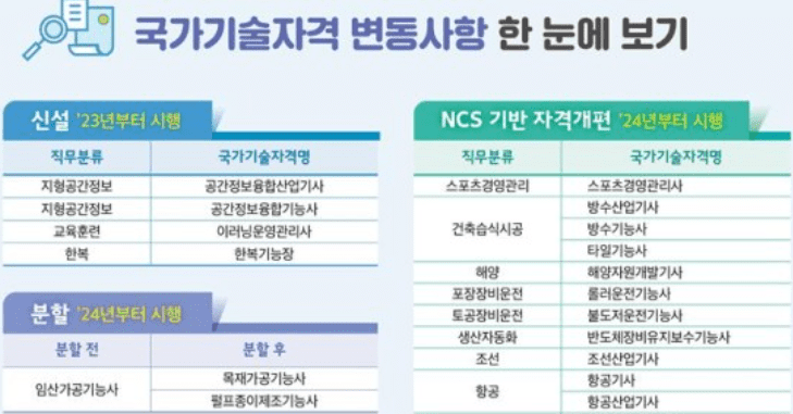 국가기술자격