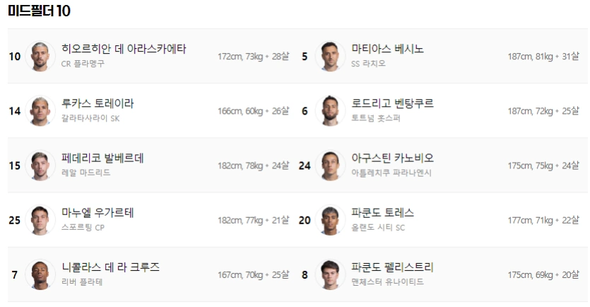 우루과이 선수단 미드필더