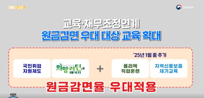 2025년 소상공인 정책자금 3가지 변화