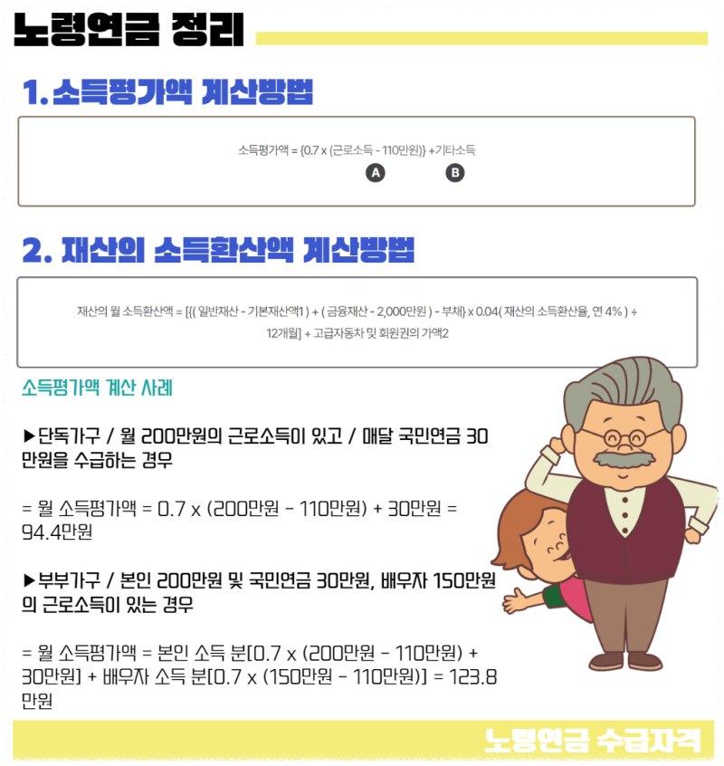노령연금 수급자격 재산(노령연금 신청방법, 수급자격 계산방법)