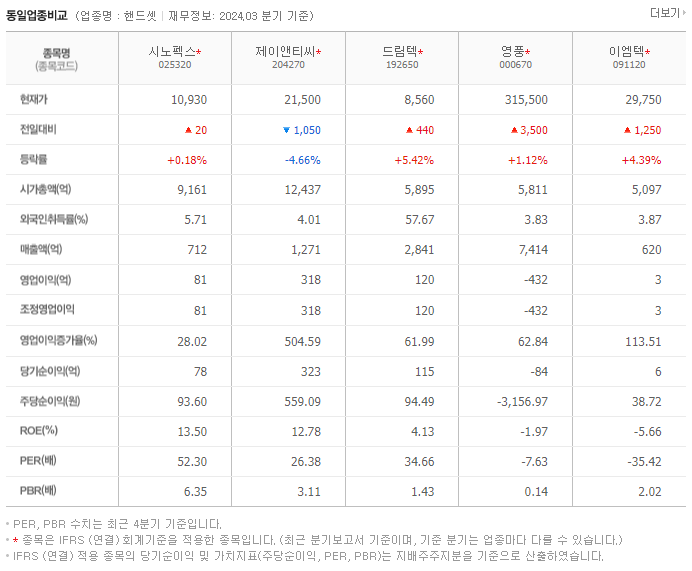 시노펙스_동종업비교자료