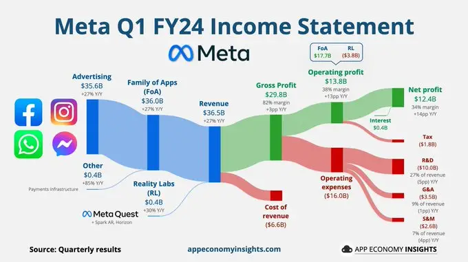 메타-2024년1분기실적-income-statement
