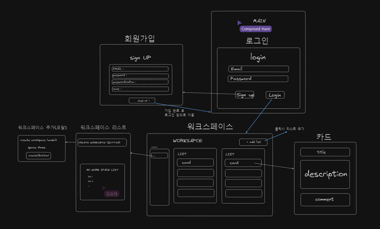 프로젝트 와이어프레임