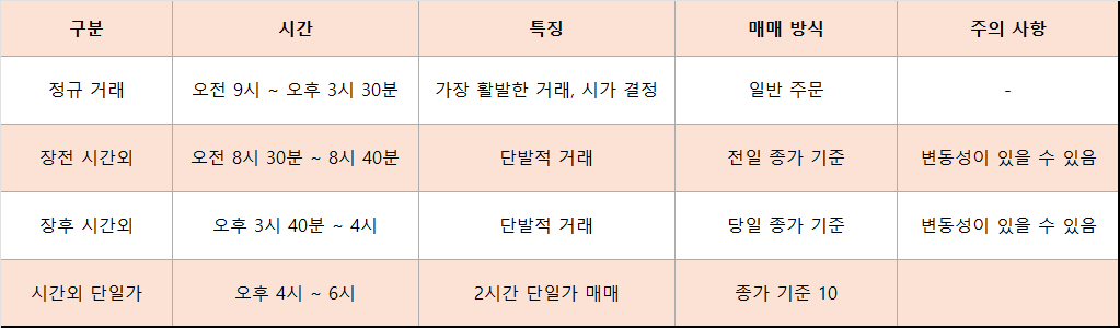 주식 거래시간 시간외 거래시간