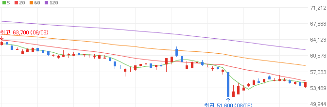 양자암호-관련주-안랩-주가