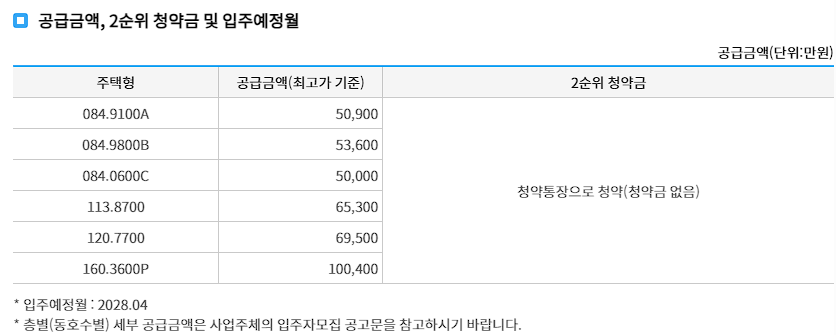 분양가