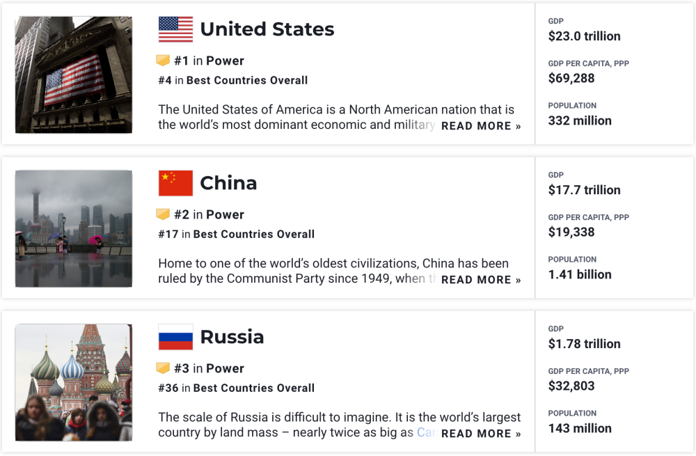 세계 최강국 순위