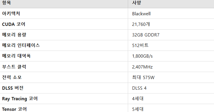 RTX5090