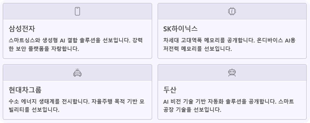 CES 2026 참가업체 혁신상