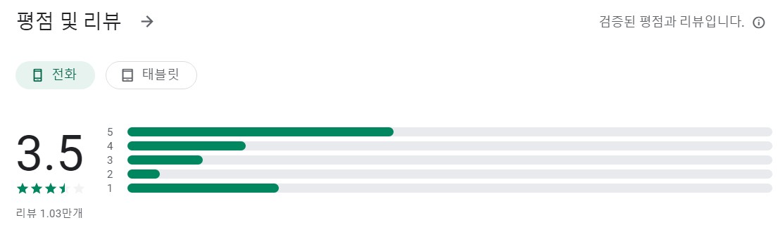온도계 및 습도계앱 평가