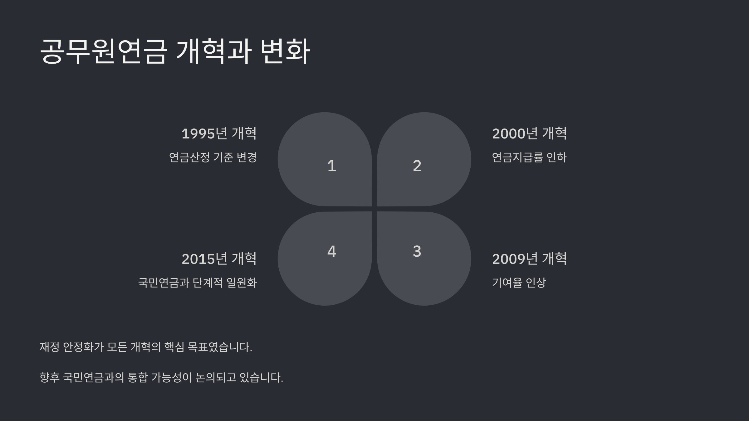 공무원연금 수령 나이와 조건 총정리