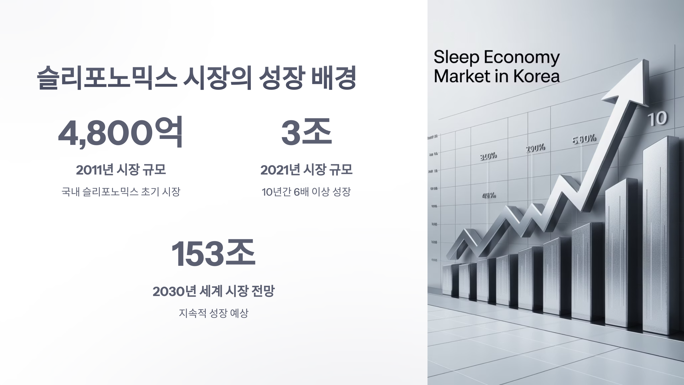 참조-슬리포노믹스-3