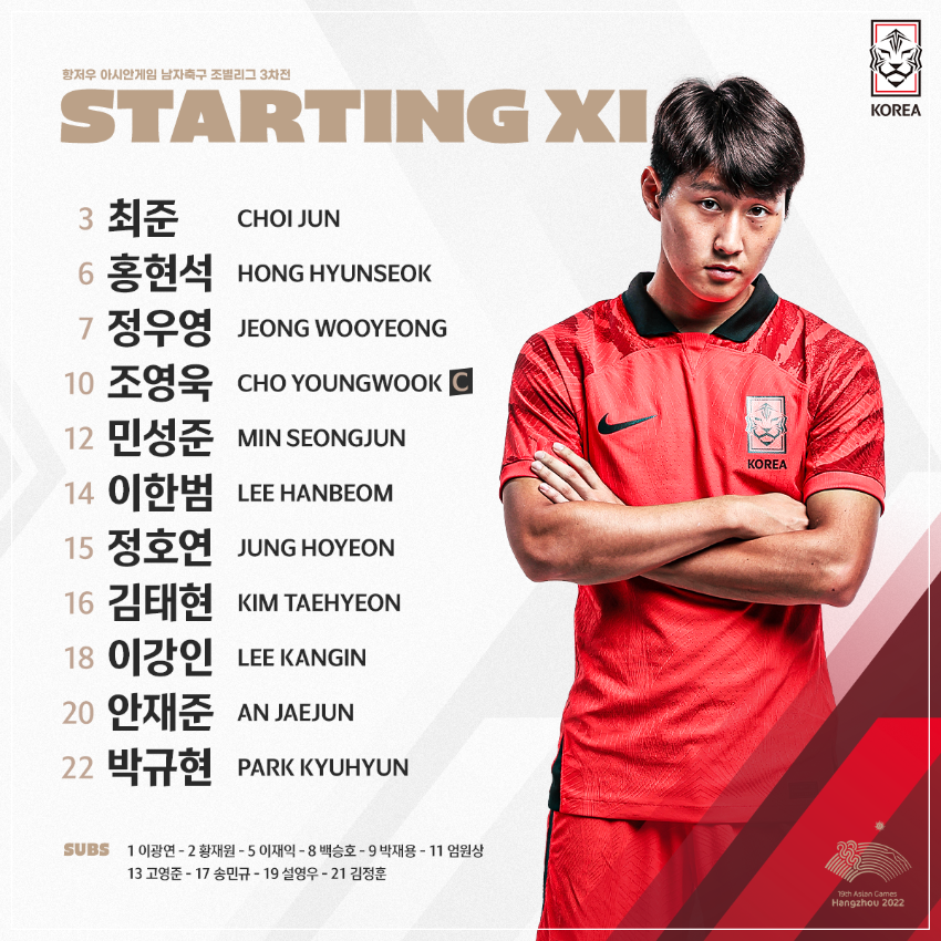 항저우 아시안게임 남자축구 바레인전 선발