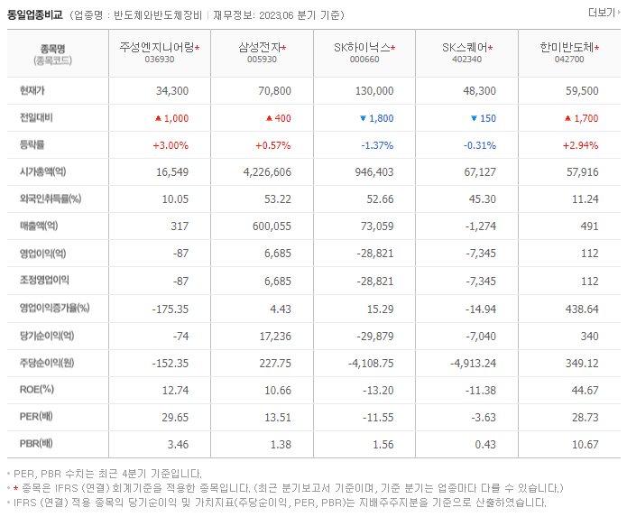 주성엔지니어링_동종업비교자료