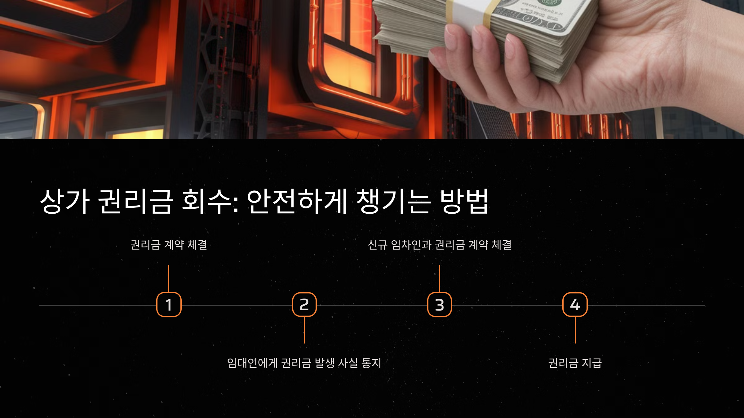 상가 권리금 회수