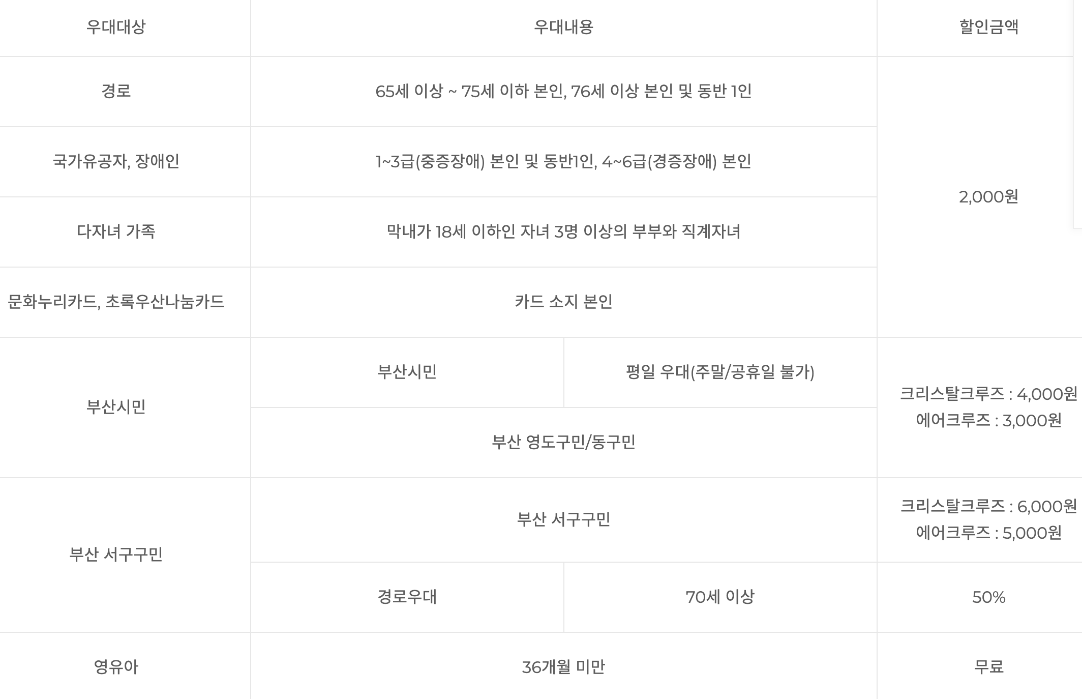 우대안내