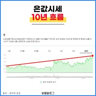은시세 1돈 가격 시세 확인 방법으로 투자기초_11