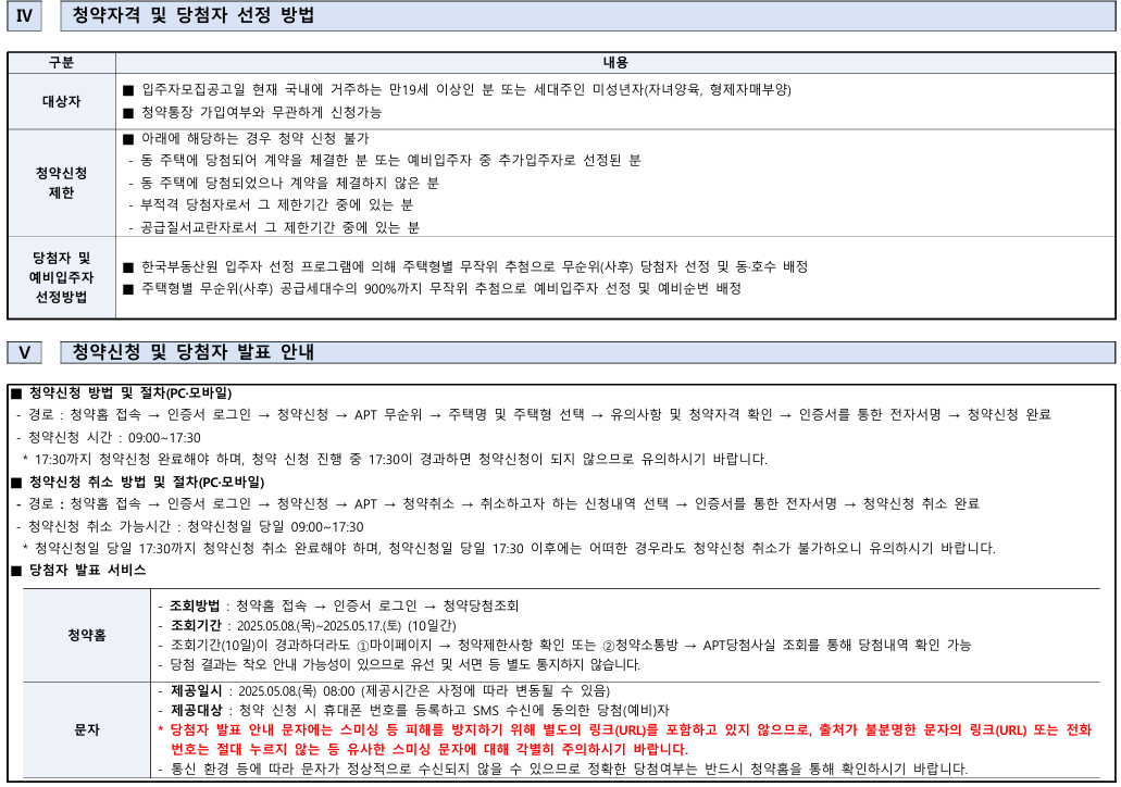 청약 자격