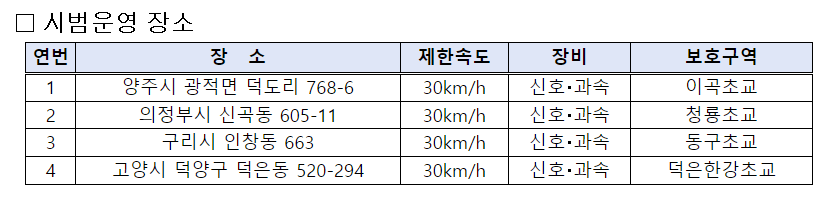 속도위반 신호위반 과속 단속 카메라
