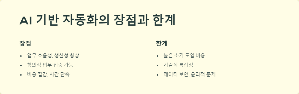 생산성향상
