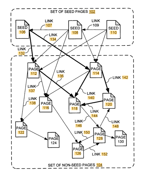 페이지랭크 작동방식