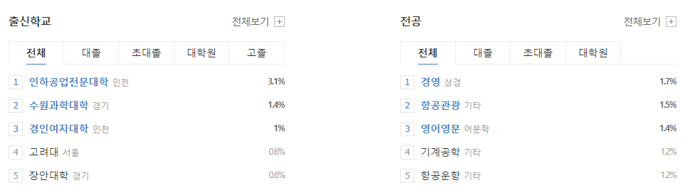 대한항공-연봉-합격자 스펙-신입초봉-외국어능력