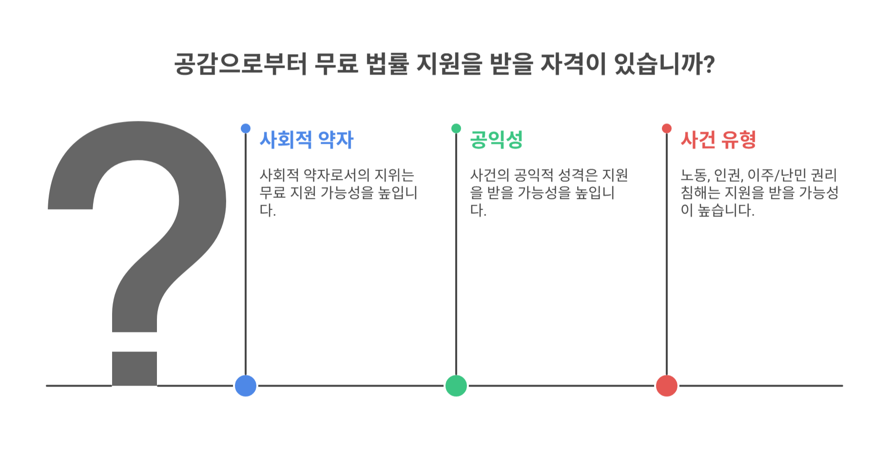 공익인권법재단 공감 – 인권 중심 무료 법률 지원