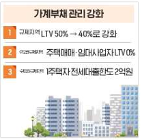 9·7 부동산대책 대출규제│내 집 마련, 이제 대출이 더 까다로워진다