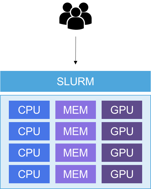 Slurm diagram