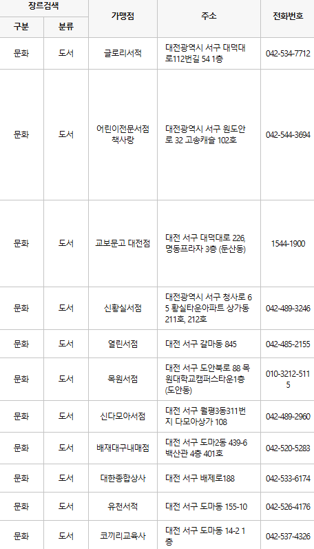 대전 서구 문화누리카드 사용처