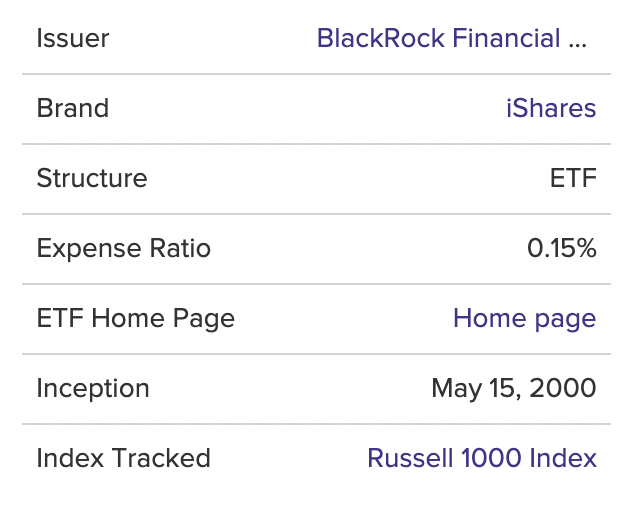 iShares Russell 1000 ETF