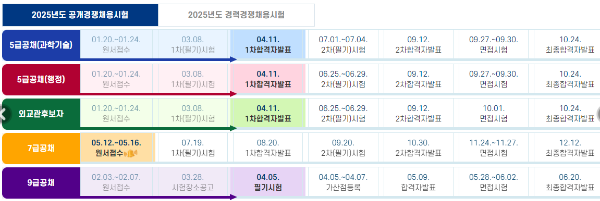 7급 공무원 시험 일정