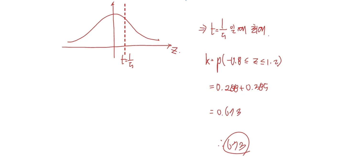 2024학년도 수능 수학 확률과 통계 30번 해설2