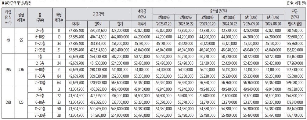 분양가