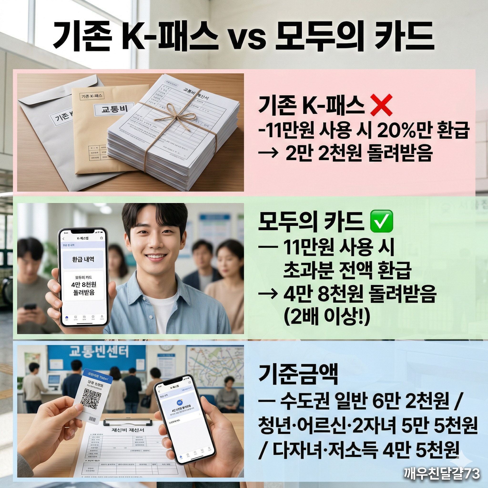 2026년 대중교통비 환급 총정리 — 모두의 카드 기준금액·신청방법·K-패스 비교